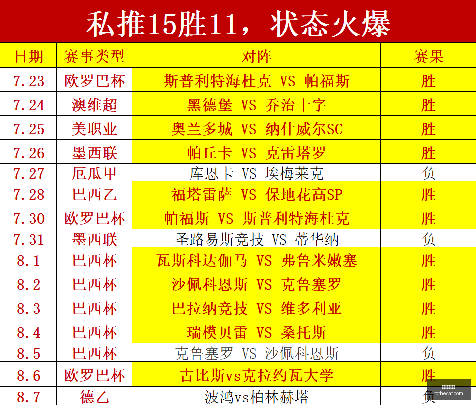 东南亚锦标,赛晋级攻略,关键局势与,真人百家乐,百家乐游戏,在线百家乐,百家乐技巧,真人赌场,百家乐策略,百家乐玩法