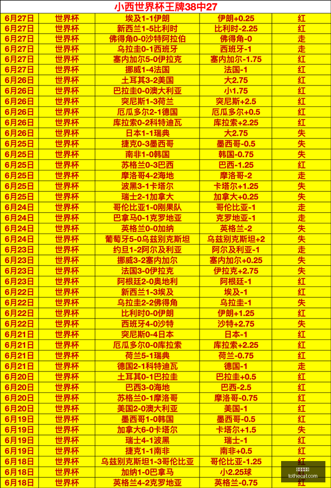 足球攻略周,解放者杯精,华推荐,真人百家乐,百家乐游戏,在线百家乐,百家乐技巧,真人赌场,百家乐策略,百家乐玩法