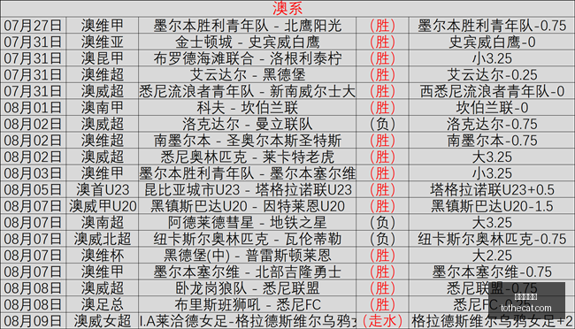 赛季墨西联,精彩对决,内卡萨莱昂,真人百家乐,百家乐游戏,在线百家乐,百家乐技巧,真人赌场,百家乐策略,百家乐玩法